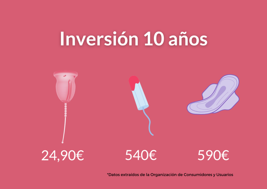 Menstruación es un Tabú