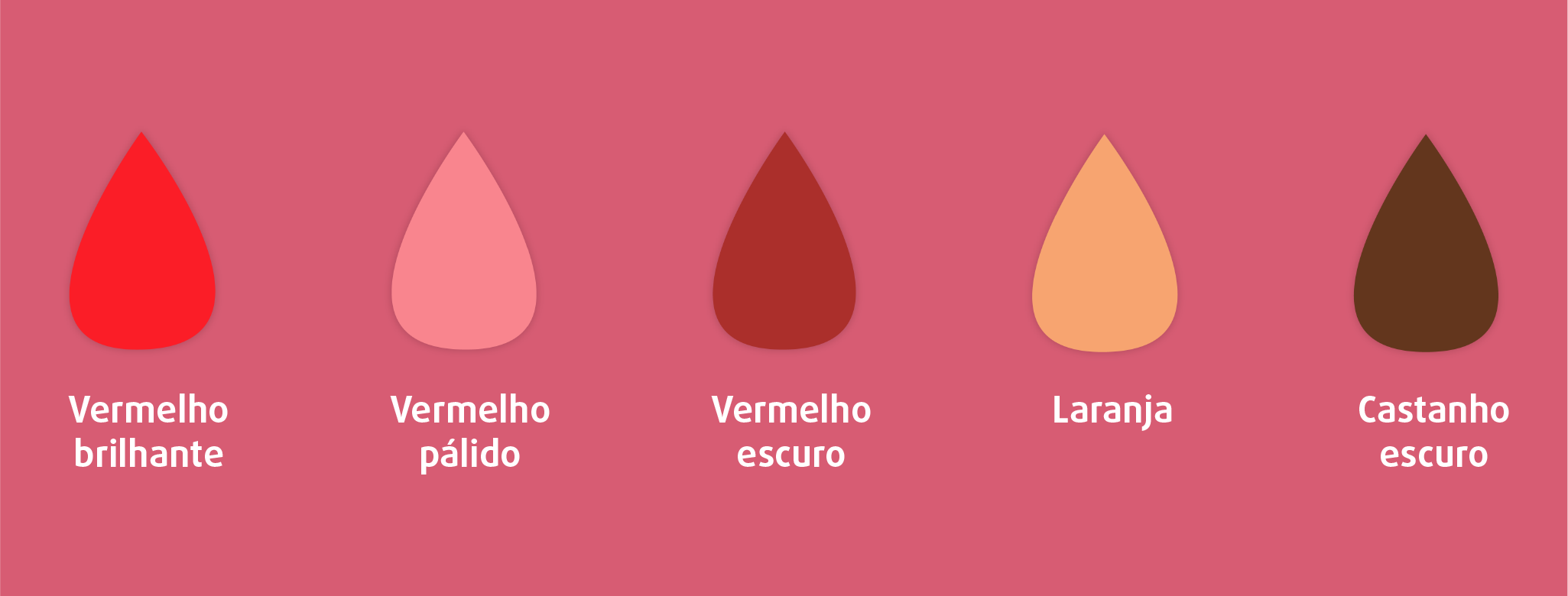 Saiba o que as diferentes cores de sangue menstrual podem estar a indicar